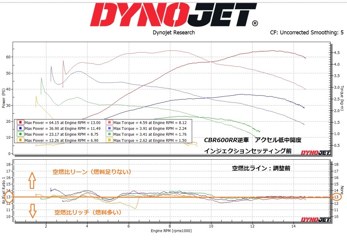 CBR600RR パワコマ5＆オートチューン③_e0114857_10420727.jpg