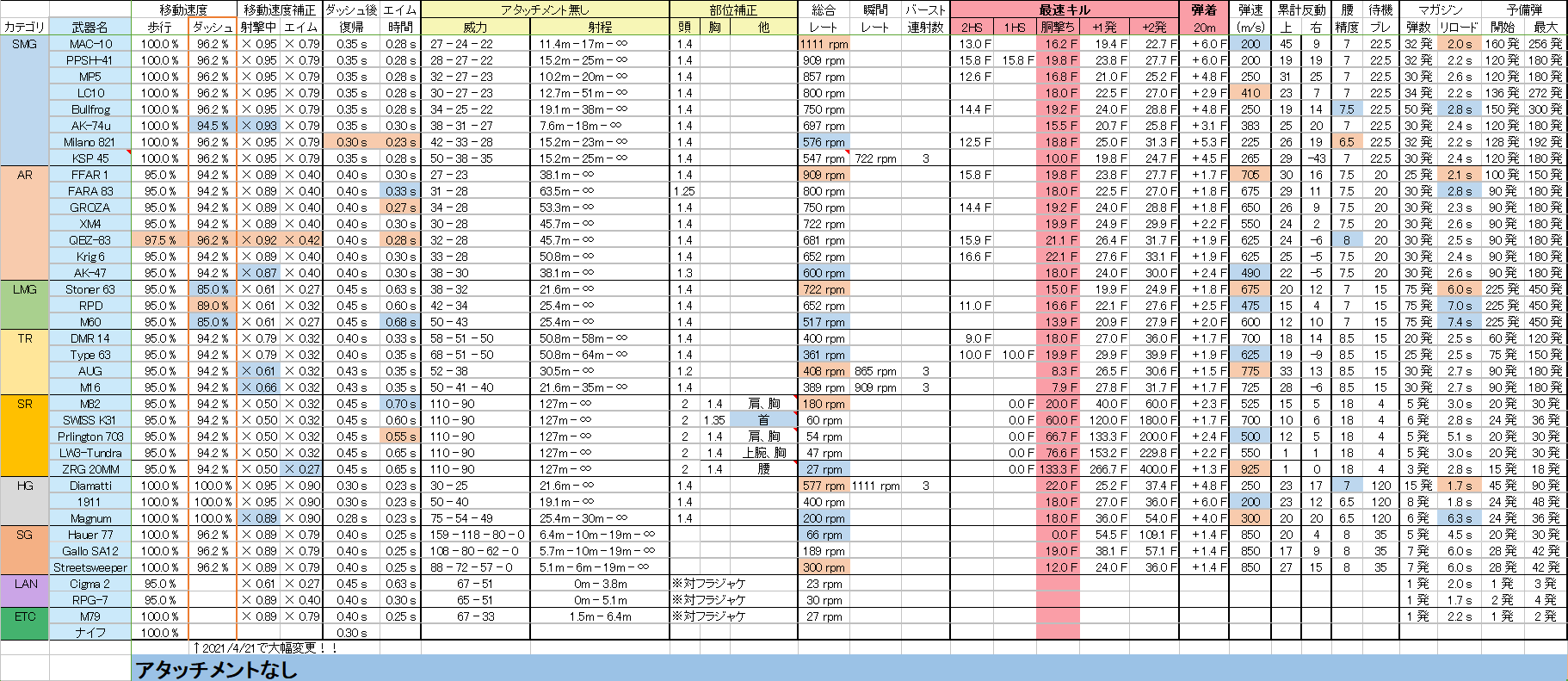 【CoD CW】新武器って強い？　シーズン3　PPSH-41、SWISS K31【マルチプレイヤー】_b0168174_21155167.png