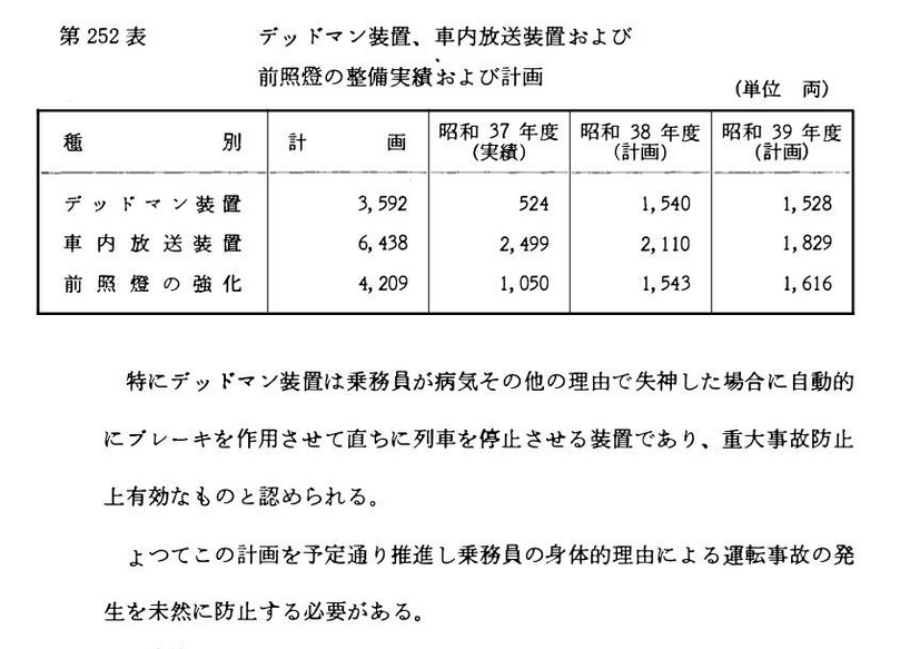 国鉄における保安装置、デッドマン装置とEB装置 第一話_a0091267_09401642.png