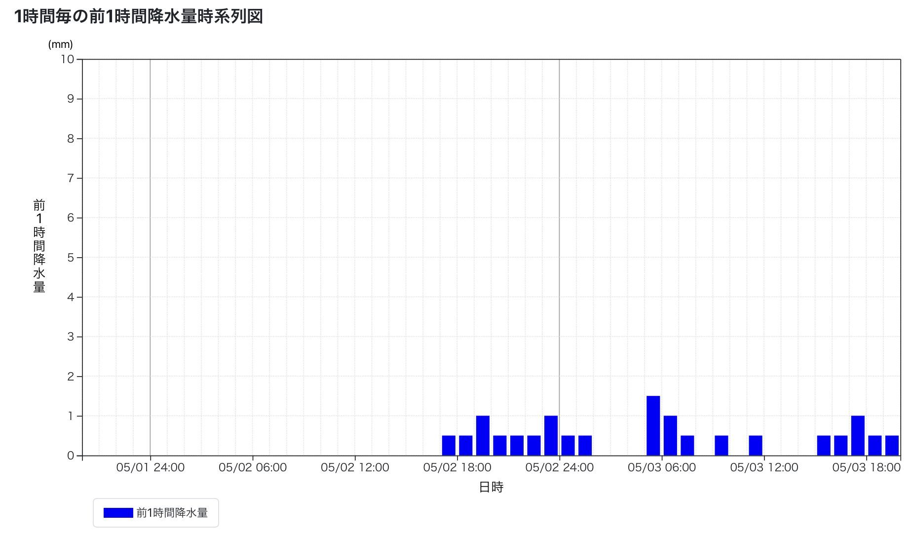 一日中雨の憲法記念日_c0025115_21550295.jpg