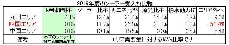 ◆更新；ソーラー抑制第2年次の今・・・_b0050634_23565884.jpg