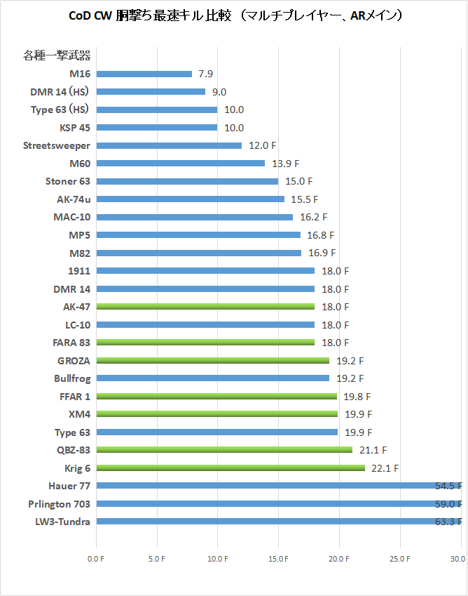 【CoD CW】アサルトライフル簡単考察ver0.83【マルチプレイヤー】_b0168174_00001137.png