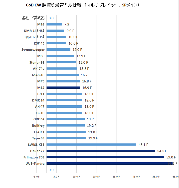 【CoD CW】スナイパーライフル簡単考察ver0.83【マルチプレイヤー】_b0168174_18564748.png