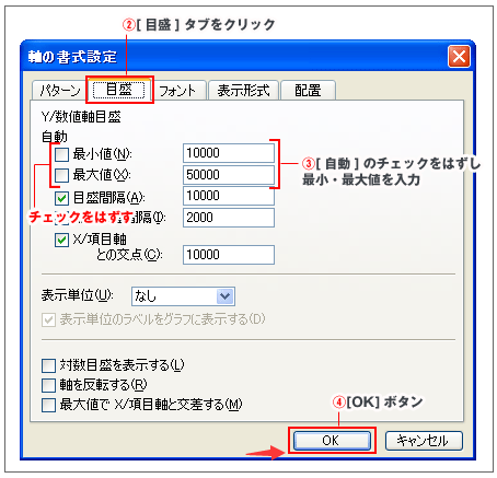 Excel グラフ目盛り線の変更 Office19pro