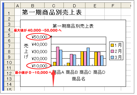 Excel グラフ目盛り線の変更 Office19pro