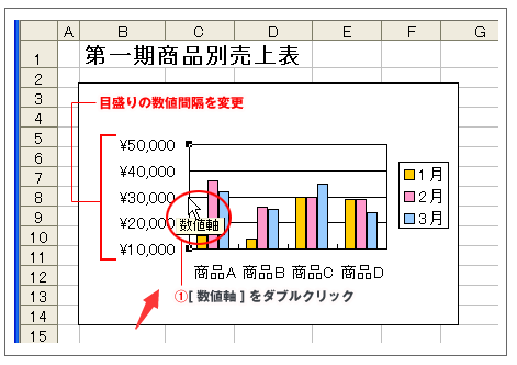 Excel グラフ目盛り線の変更 Office19pro
