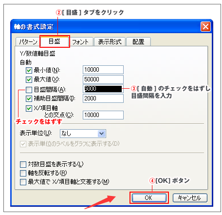 Excel グラフ目盛り線の変更 Office19pro