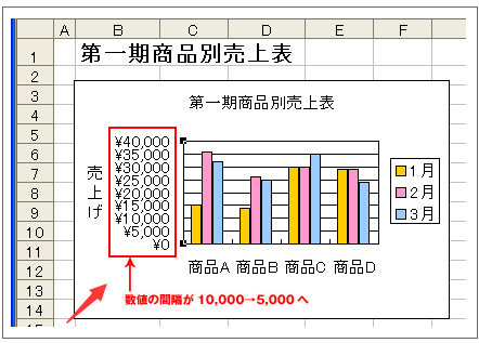 Excel グラフ目盛り線の変更 Office19pro