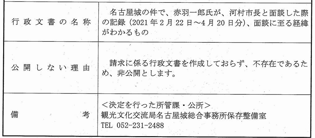 名古屋城石垣部会赤羽氏と河村市長「公務として面談は確認出来ず」_d0011701_19423871.jpg