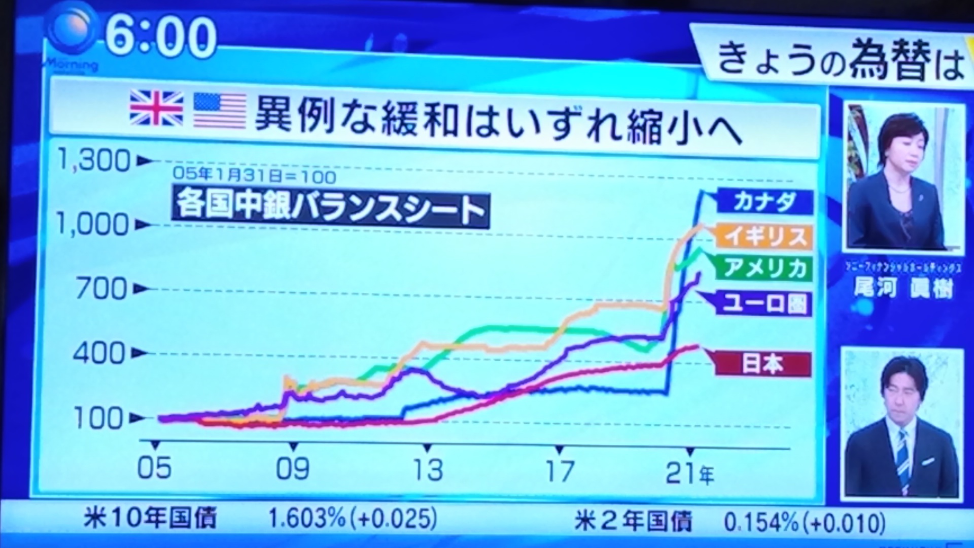 中銀の緩和も縮小へ_d0262085_09032209.jpg