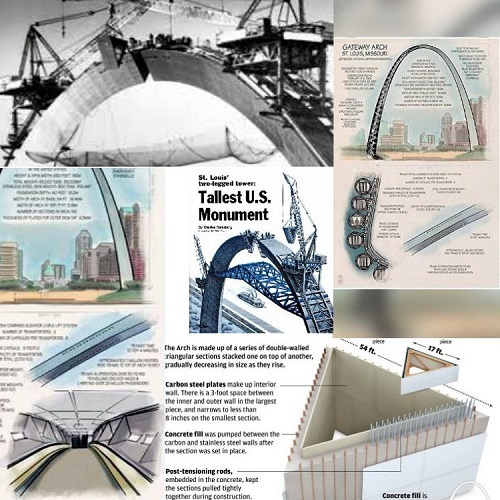 ルート66/「Jefferson National Expansion Memorial」 : Interplay86GT