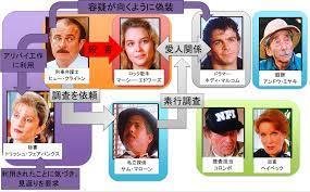 刑事コロンボ 第58回「影なき殺人者 」_e0080345_12043814.jpg