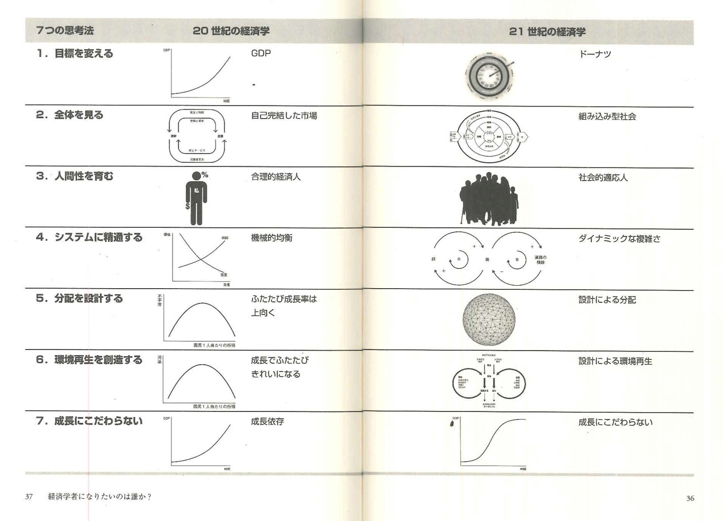 ドーナツ経済学が世界を救う 人類と地球のためのパラダイム