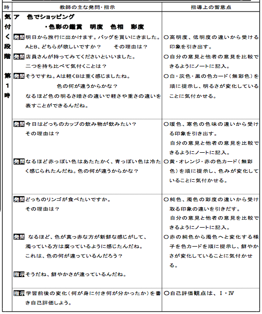 共通事項を適切に位置付けた題材設定のために。（造形的な働きに気付かせるワークシート「色のはたらき」）_c0216558_17282257.png