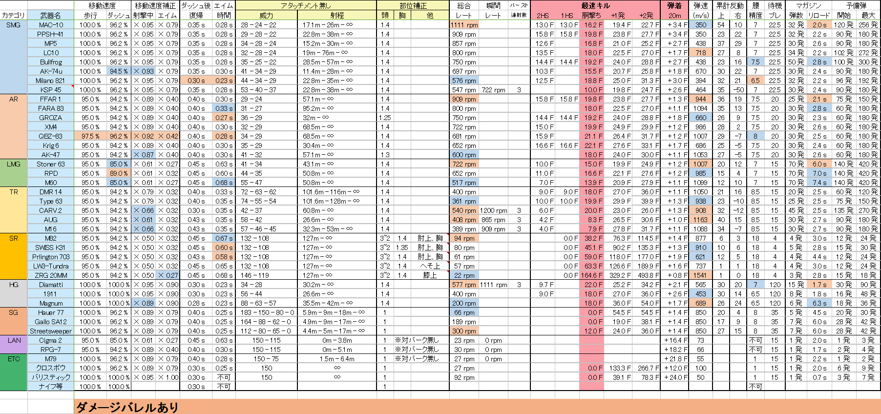 悪タイプでがんばるブログ Cod Cw考察中