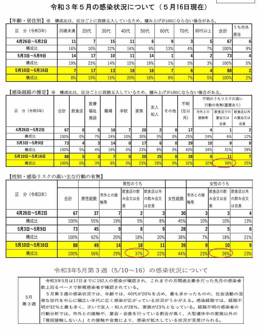 高齢者接種、7月完了めざし体制強化_e0068696_14053883.jpg