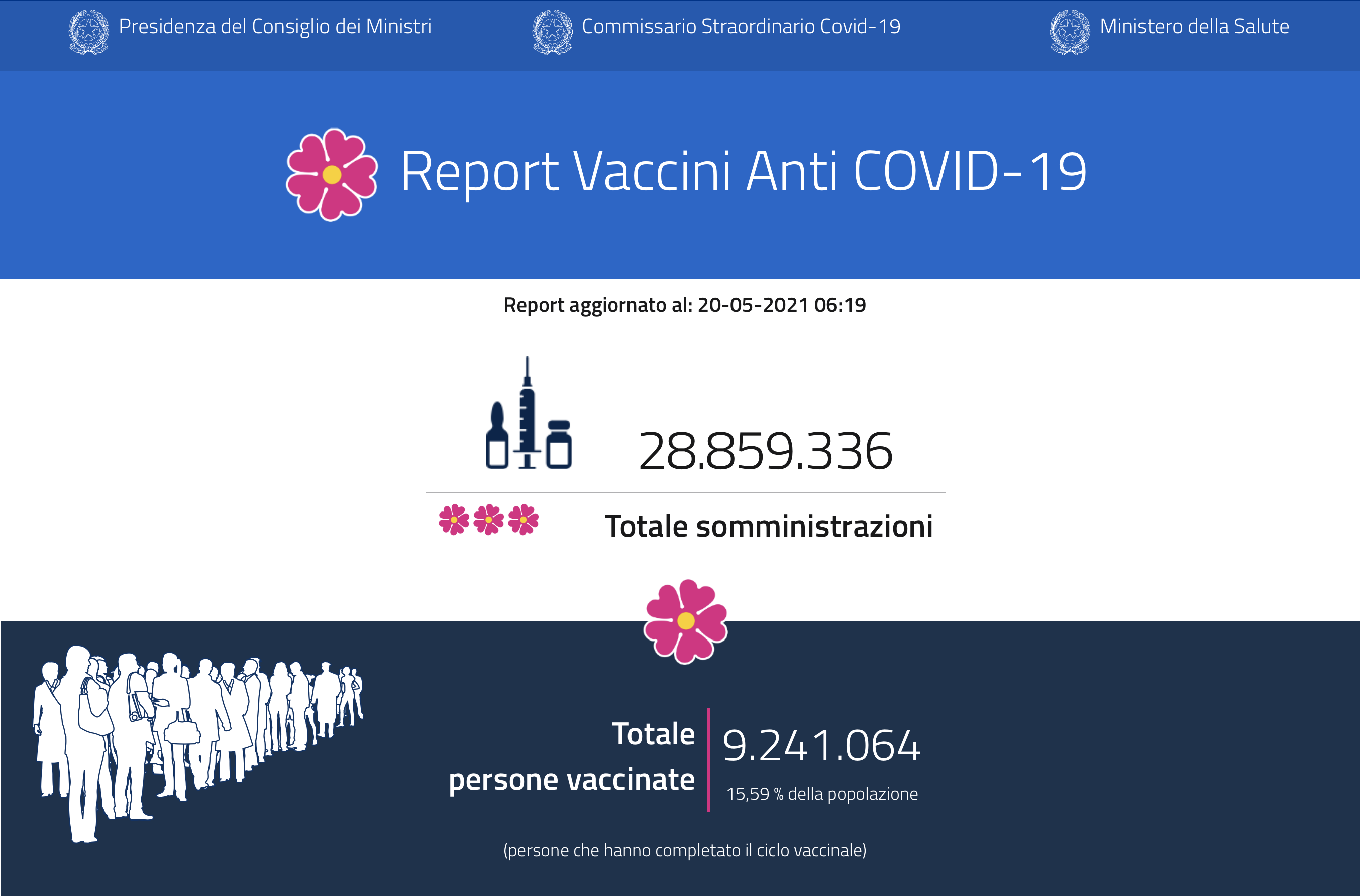 ワクチンを夫も私も予約しました イタリア新型コロナウイルス感染・ワクチン接種状況_f0234936_17595337.png