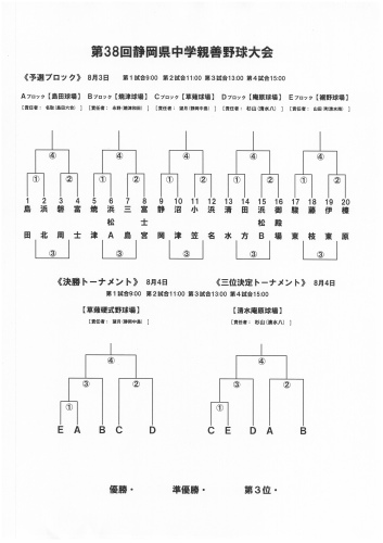 第38回静岡県中学親善野球大会組み合わせ 静岡県中学親善野球大会