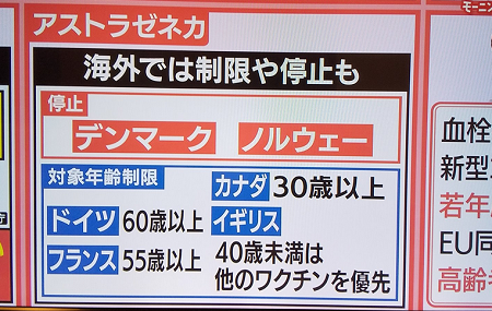 アストラゼネカのワクチンはどう使うべきか - 標的となる60-64歳男性_c0315619_15560494.png