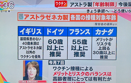 アストラゼネカのワクチンはどう使うべきか - 標的となる60-64歳男性_c0315619_15561992.png