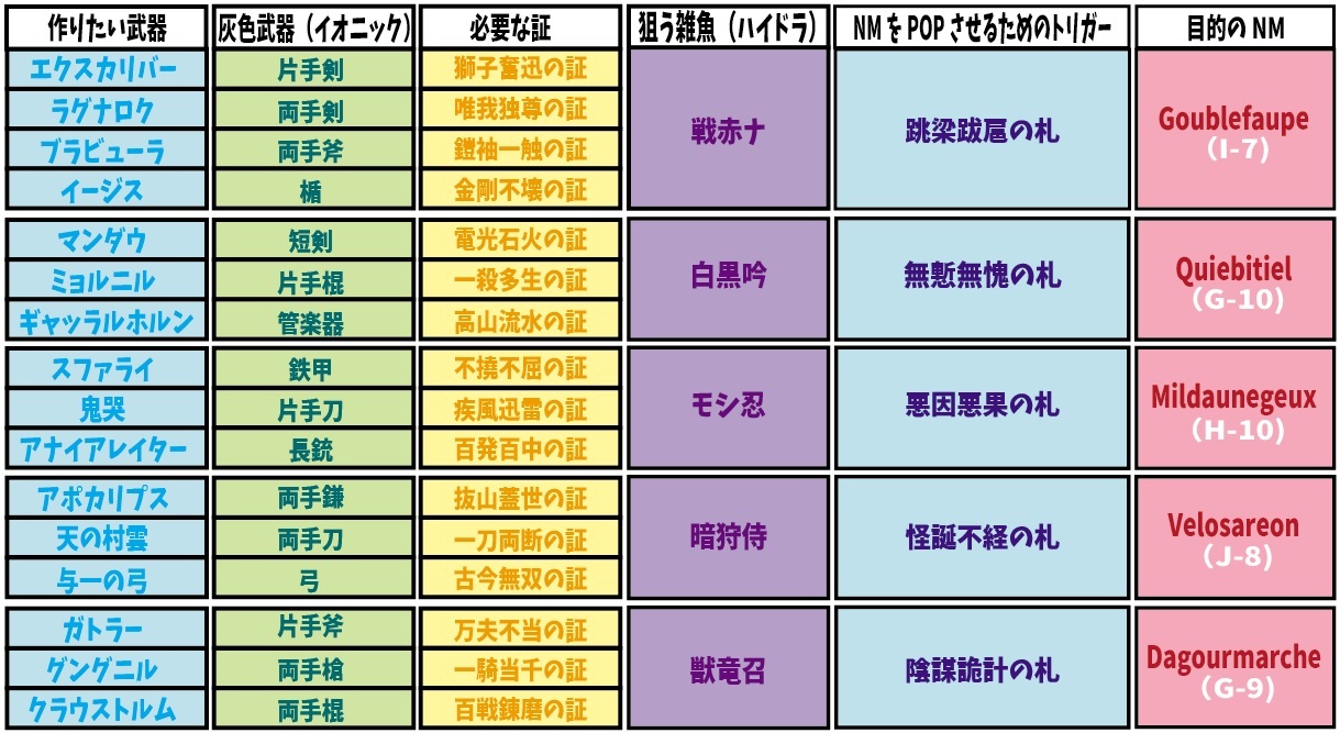 レリック イオニック対応 証nm早見表 じゅえ的ffxiめも レリック イオニック対応 証nm早見表 じゅえ的ffxiめも
