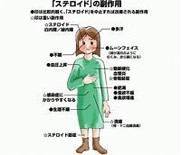 ステロイド イベルメクチン 検索_a0117168_15302317.jpeg