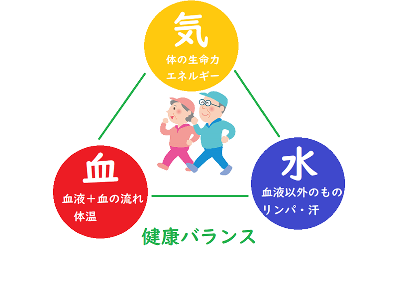 漢方を勉強しよう_b0084241_19115583.png