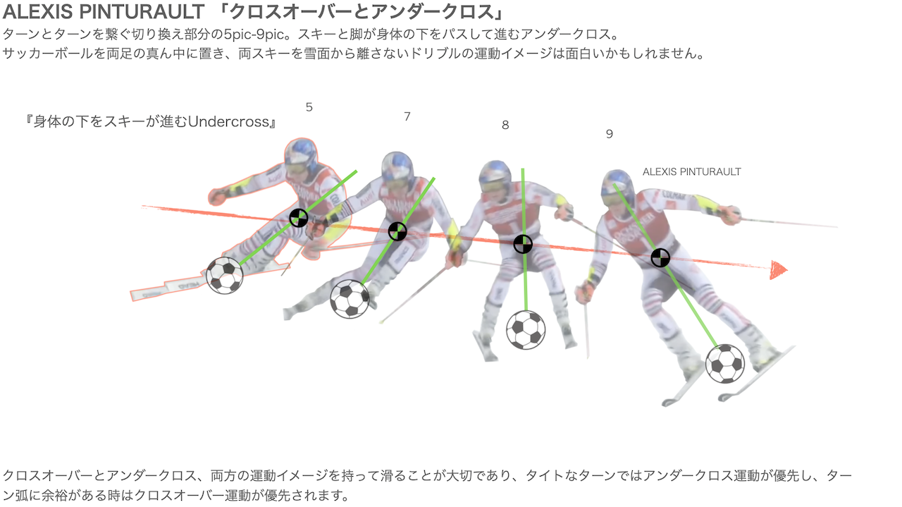 Alexis Pinturault 21 伊藤知之のスキー通信