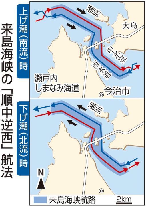 来島海峡の変則的航路「順中逆西」_e0158925_10222800.jpeg