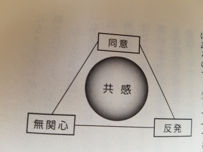 人間がAIに近づいている_e0016828_13005177.jpg