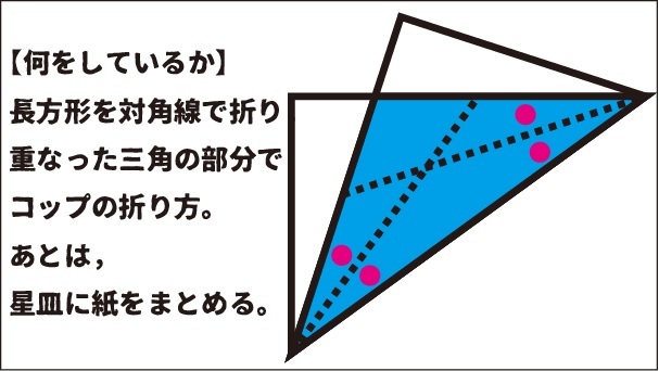 長方形用紙から五角形を作る動画をユーチューブにアップ おりぞめ染伝人ブログ