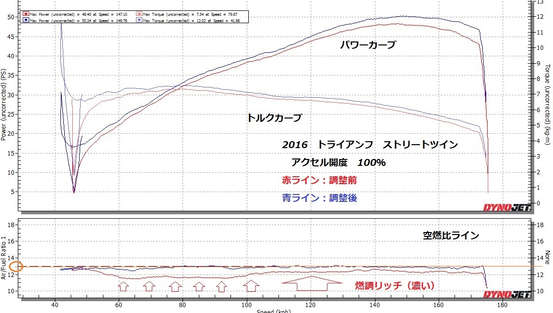 ストリートツイン セッティング その2_e0114857_10555450.jpg