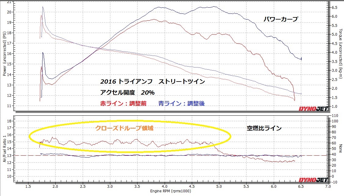 ストリートツイン セッティング その3_e0114857_10454714.jpg