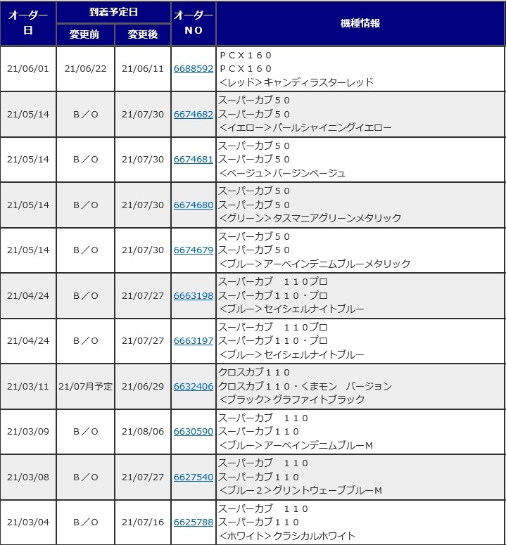 ホンダ二輪車の新たな納期_d0368592_21015556.jpg