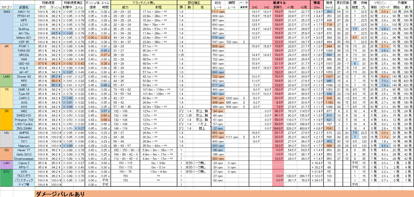 【CoD CW】新武器って強い? シーズン3 AMP 63【マルチプレイヤー】_b0168174_14002833.png