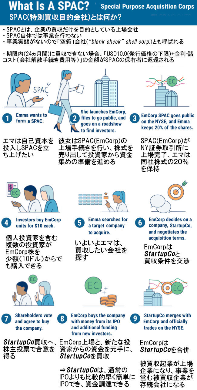 SPAC(特別買収目的会社)とは何?_b0007805_06085895.jpg