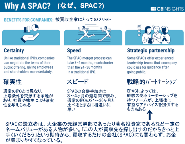 SPAC(特別買収目的会社)とは何?_b0007805_06361735.jpg