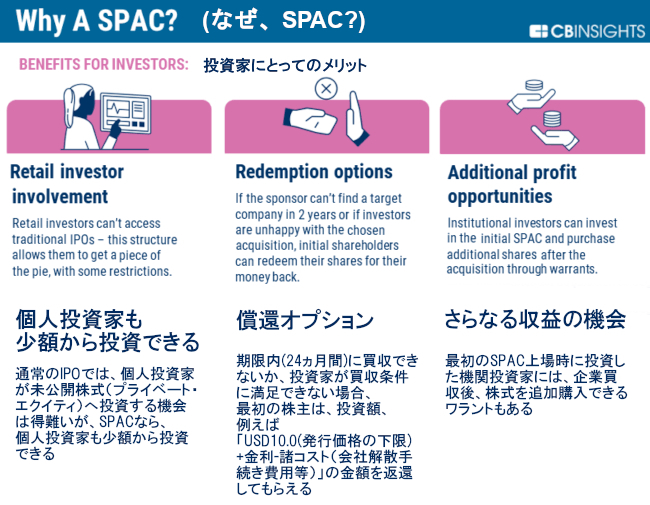 SPAC(特別買収目的会社)とは何?_b0007805_06381164.jpg