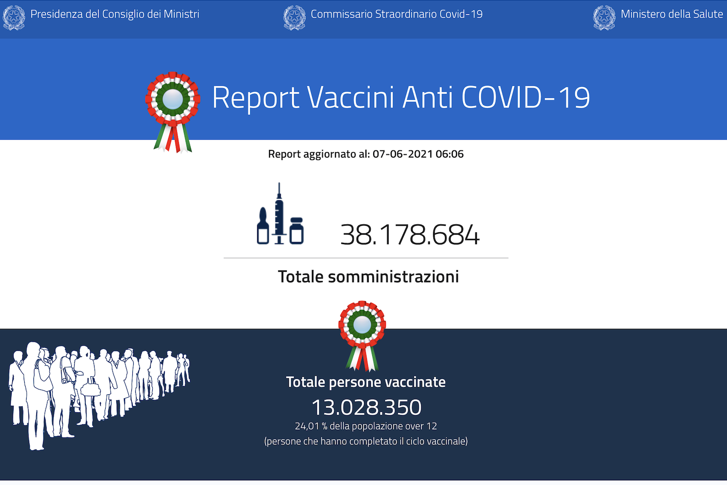 イタリア進むワクチン接種、その効果とわたしの番はいつ_f0234936_20381374.png
