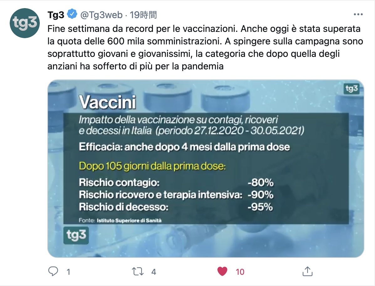 イタリア進むワクチン接種、その効果とわたしの番はいつ_f0234936_21442216.jpg