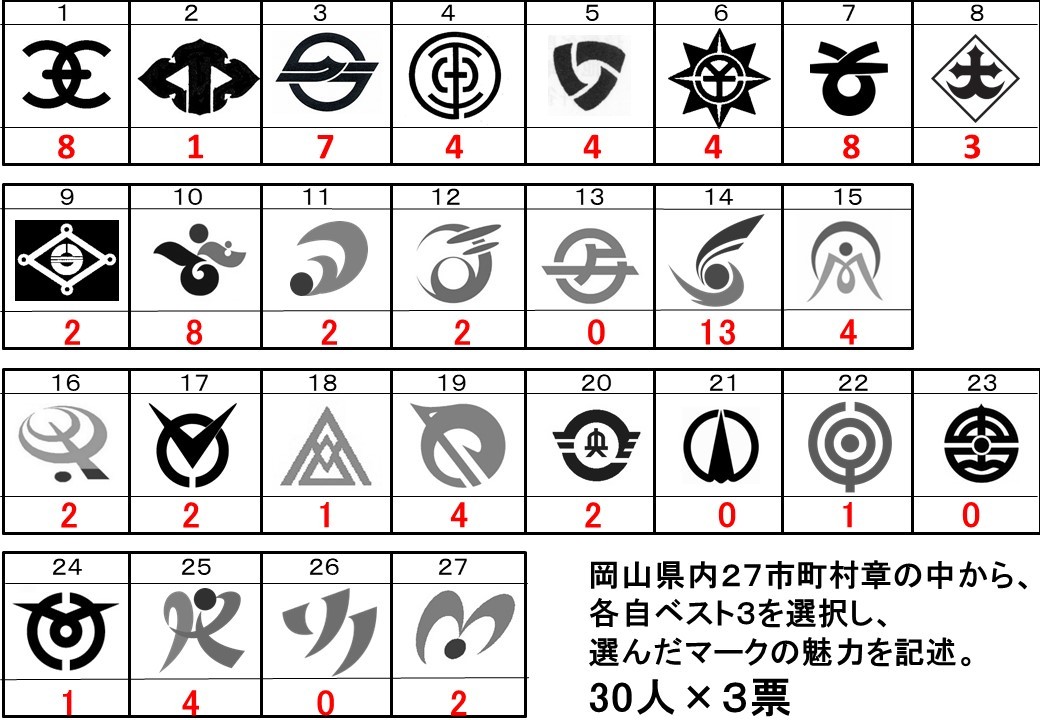 文字を使ったマークの魅力を感じ取ろう その1 図工美術okayama