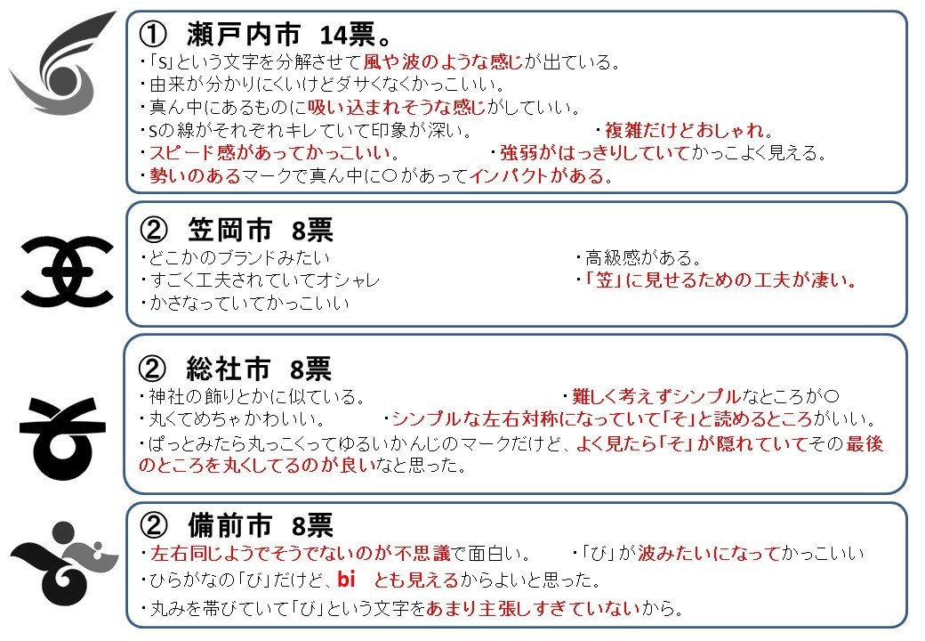 文字を使ったマークの魅力を感じ取ろう その1 図工美術okayama