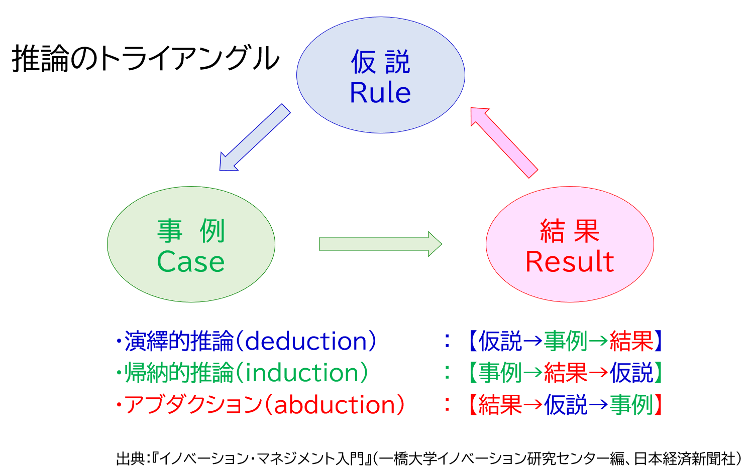 「シリコンバレー流？！未来を見据えたインベスタブルなテーマの見つけ方」＠大阪大学工学部・工学研究科イノベーションデザインセミナー_a0004752_16182266.png