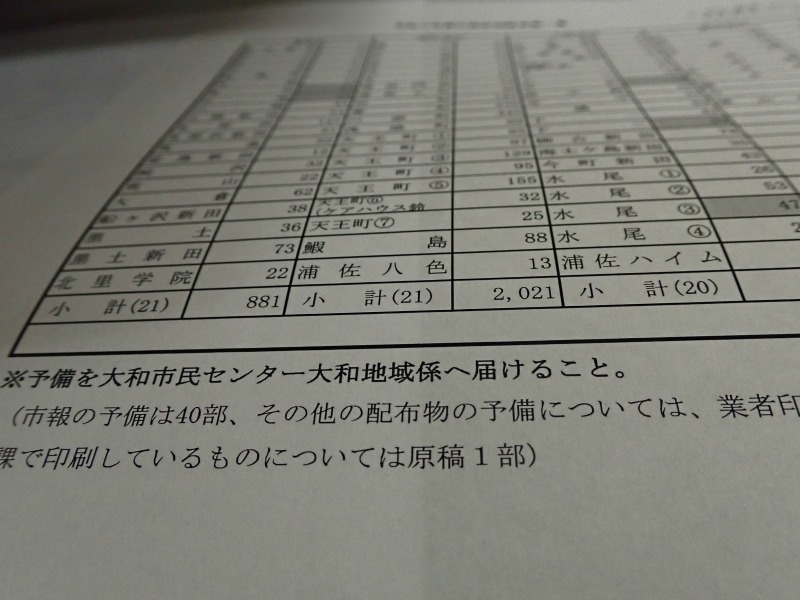 「小さな縁日」開催のチラシ2千枚を印刷しました_c0336902_18310708.jpg