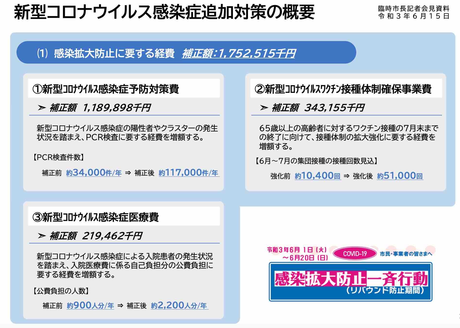 6月定例会、条例改正2件と補正予算1件の追加提案_e0068696_17240121.jpg