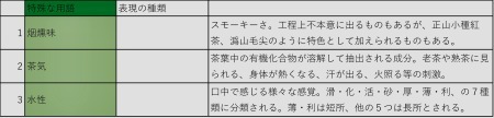 【座学】言葉にすると【雑学】_b0151300_11524420.jpeg