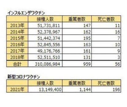 旧【毒ワクチン情報】中日の木下投手がワクチン死❣赤十字がワクチンで殺した「エボラの真相」❣ウイルスはなかった❣_e0069900_10312187.jpg