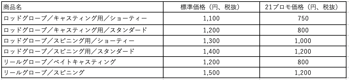 2021サマープロモーションのお知らせ:ロッドグローブ_a0183304_16344049.png