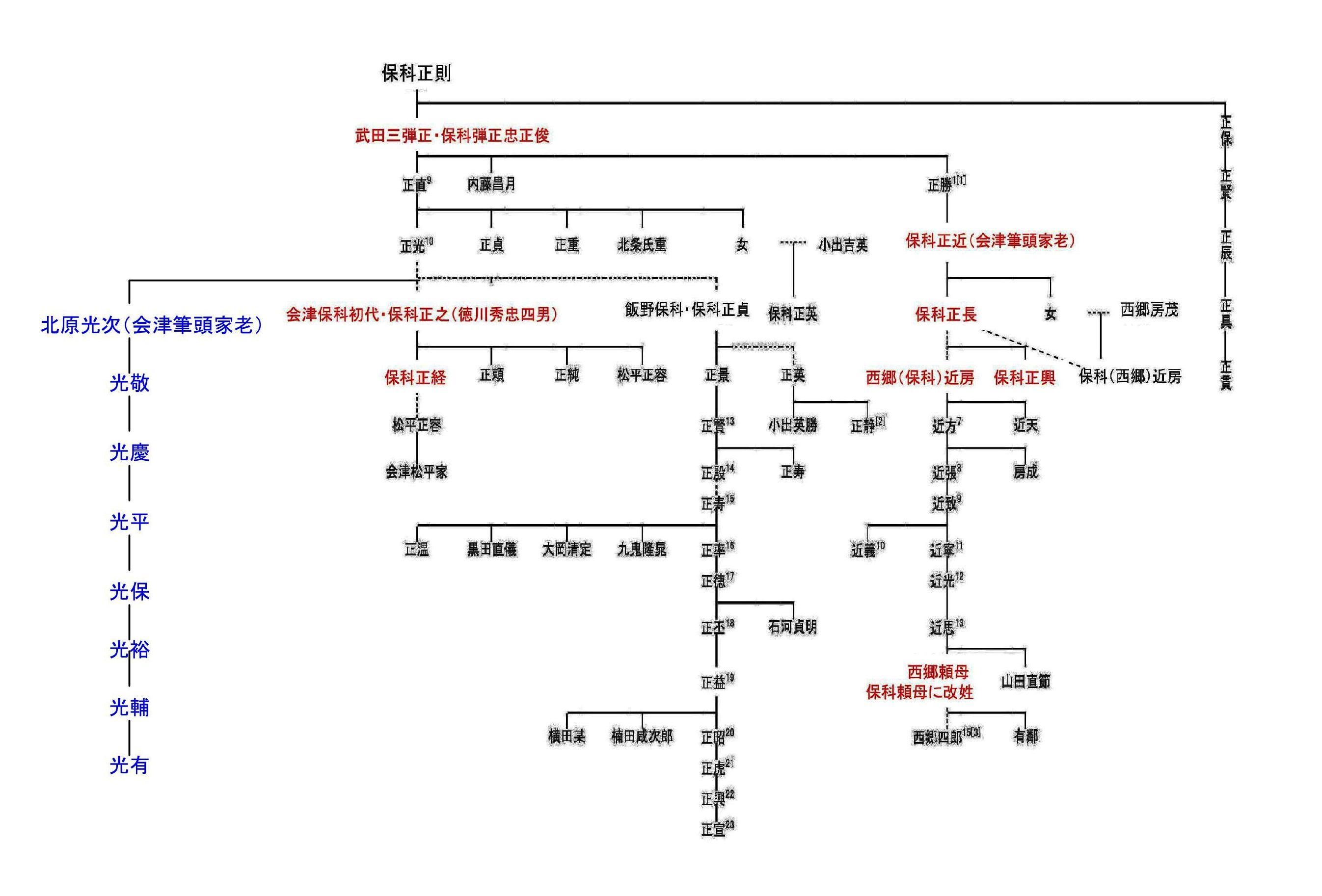 保科正之の汚点 : 会津の歴史旅 保科正之の汚点 : 会津の歴史旅