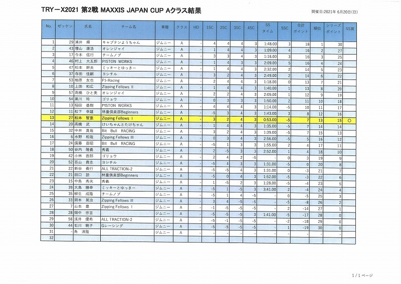 TRY-X第2戦③_e0119723_18421927.jpg